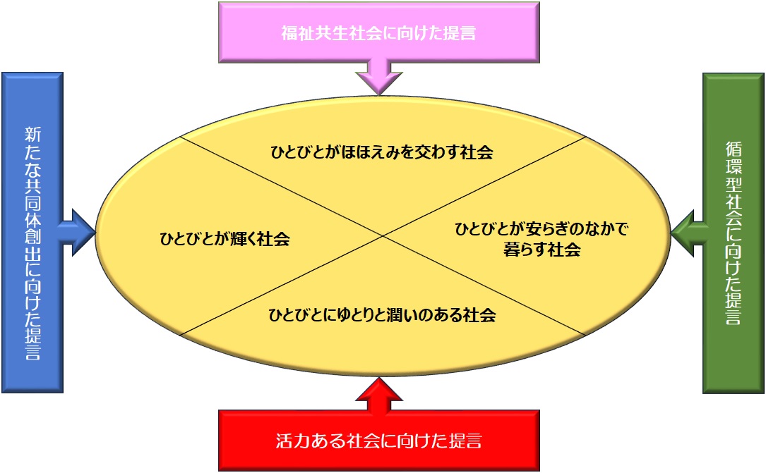 事業イメージ図